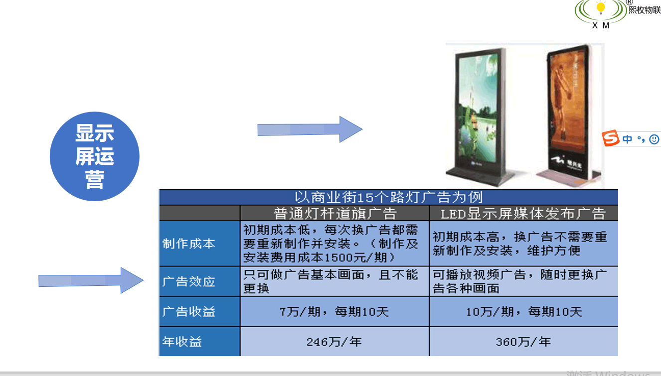 智慧路燈顯示屏運(yùn)營